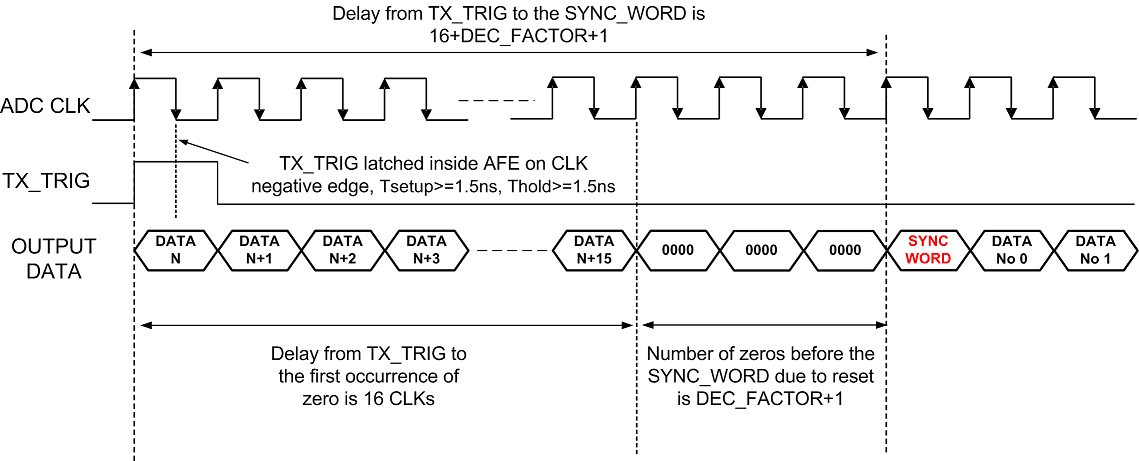 AFE5809 fig 70_slos738.png